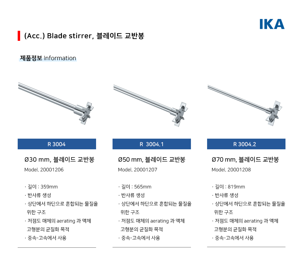 R 3004 Blade stirrer